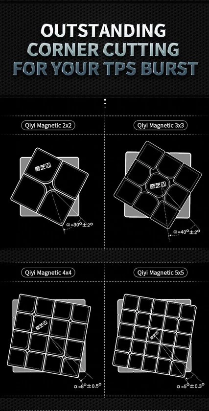 Qiyi M Bundel 2x2, 3x3, 4x4 En 5x5 - ZWART 28 Qiyi M Bundel 2x2, 3x3, 4x4 En 5x5 - ZWART - Afbeelding 26