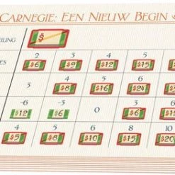 HOT Games Carnegie Uitbreiding Nieuw Begin NL